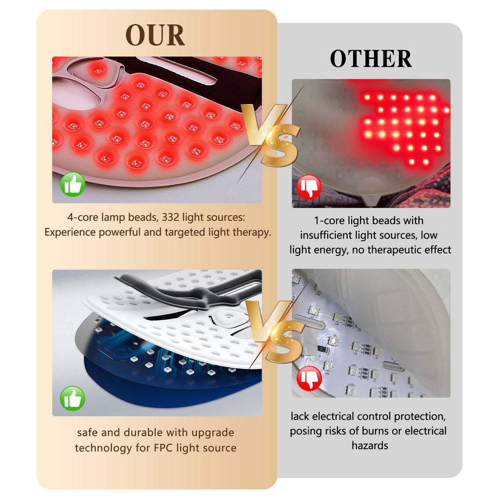 Skinovia LED Face Mask